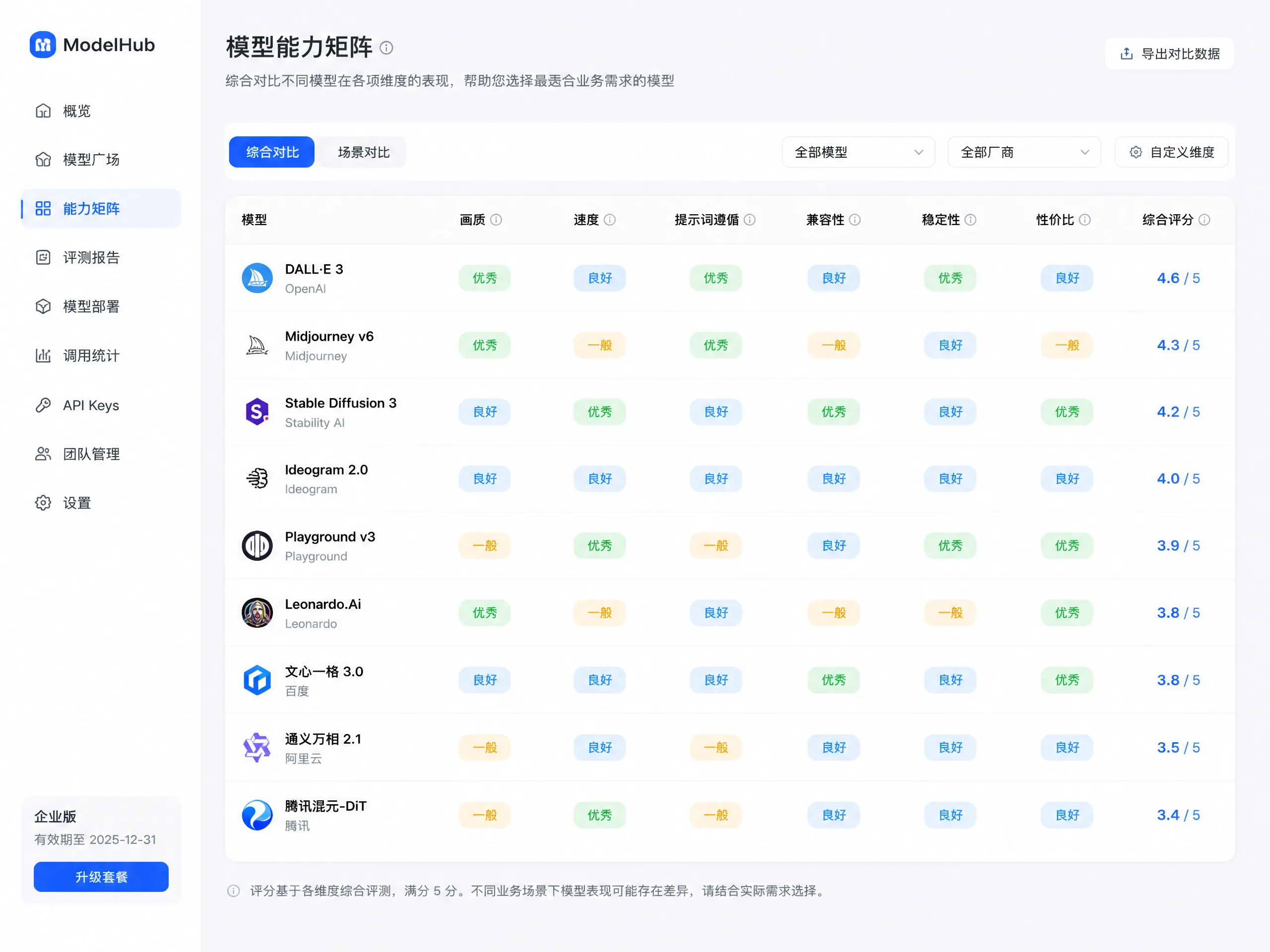模型能力矩阵
